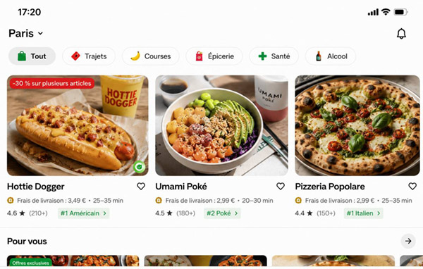 Uber Eats results